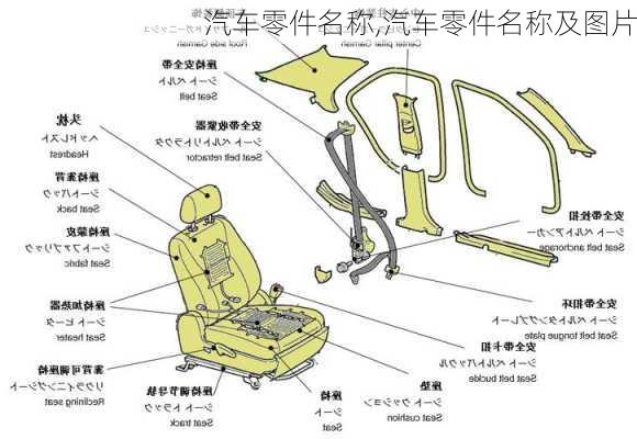 汽车零件名称,汽车零件名称及图片