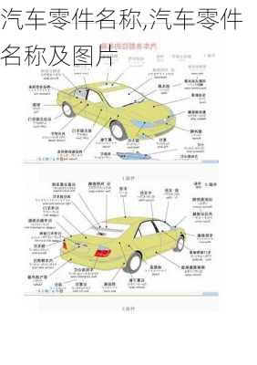 汽车零件名称,汽车零件名称及图片