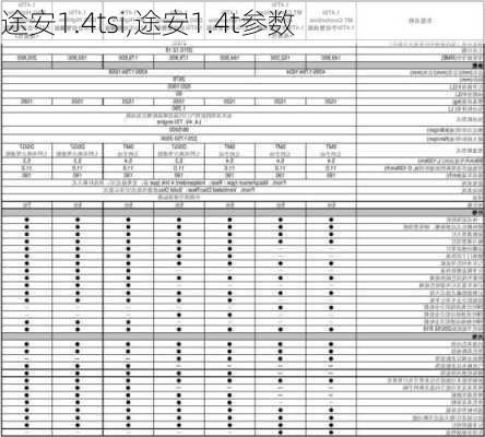 途安1.4tsi,途安1.4t参数