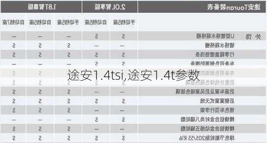 途安1.4tsi,途安1.4t参数