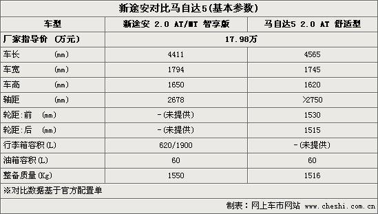 途安1.4tsi,途安1.4t参数