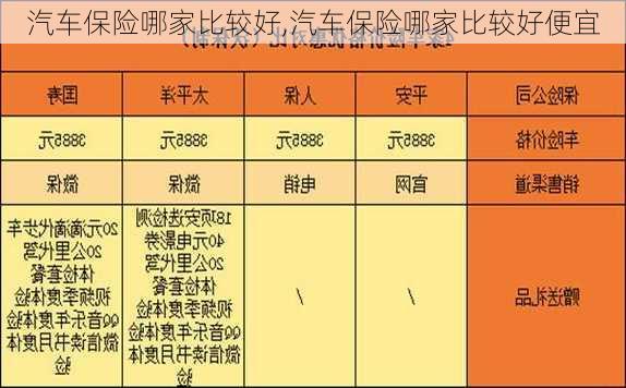 汽车保险哪家比较好,汽车保险哪家比较好便宜