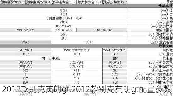 2012款别克英朗gt,2012款别克英朗gt配置参数