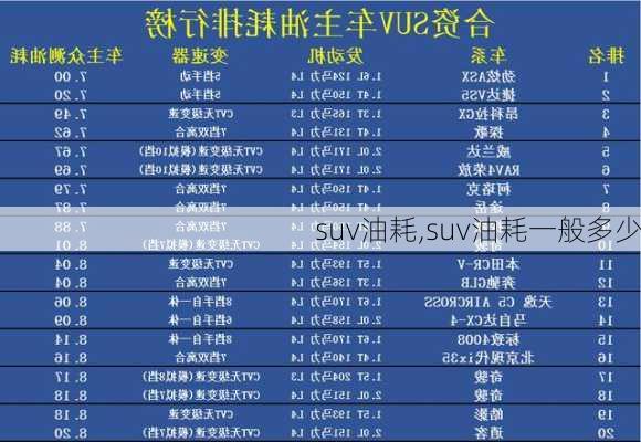 suv油耗,suv油耗一般多少