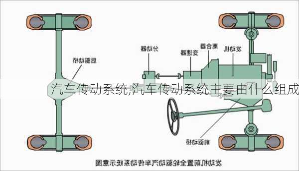 汽车传动系统,汽车传动系统主要由什么组成