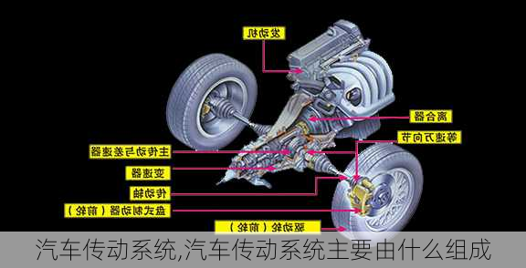 汽车传动系统,汽车传动系统主要由什么组成