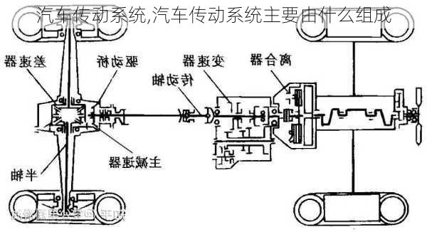 汽车传动系统,汽车传动系统主要由什么组成