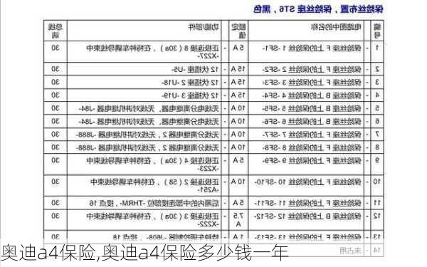 奥迪a4保险,奥迪a4保险多少钱一年