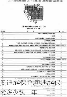 奥迪a4保险,奥迪a4保险多少钱一年