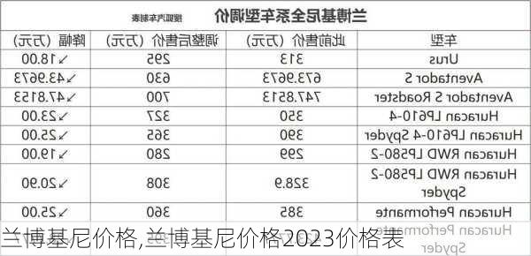 兰博基尼价格,兰博基尼价格2023价格表