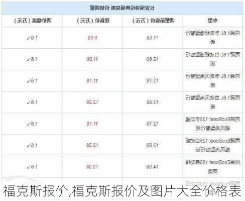 福克斯报价,福克斯报价及图片大全价格表