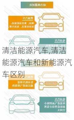 清洁能源汽车,清洁能源汽车和新能源汽车区别