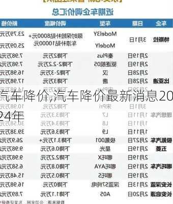 汽车降价,汽车降价最新消息2024年