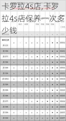 卡罗拉4s店,卡罗拉4s店保养一次多少钱