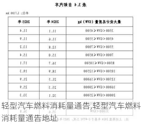 轻型汽车燃料消耗量通告,轻型汽车燃料消耗量通告地址