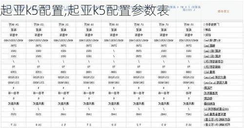 起亚k5配置,起亚k5配置参数表