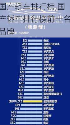 国产轿车排行榜,国产轿车排行榜前十名品牌