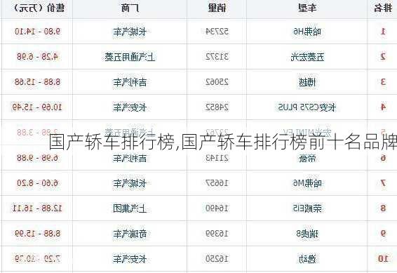 国产轿车排行榜,国产轿车排行榜前十名品牌