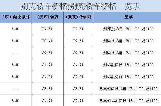 别克轿车价格,别克轿车价格一览表