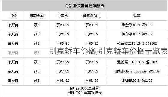 别克轿车价格,别克轿车价格一览表