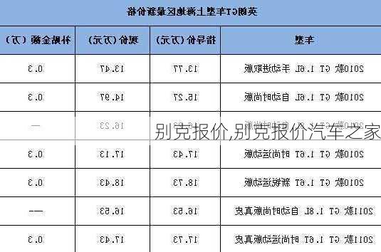 别克报价,别克报价汽车之家