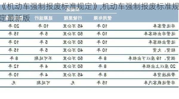 《机动车强制报废标准规定》,机动车强制报废标准规定最新版