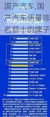 国产汽车,国产汽车质量排名前十的牌子