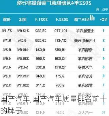 国产汽车,国产汽车质量排名前十的牌子