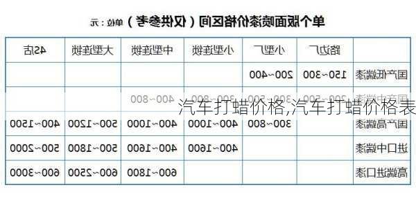 汽车打蜡价格,汽车打蜡价格表