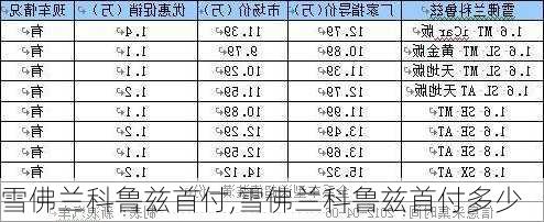 雪佛兰科鲁兹首付,雪佛兰科鲁兹首付多少