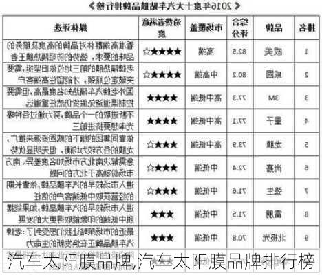 汽车太阳膜品牌,汽车太阳膜品牌排行榜