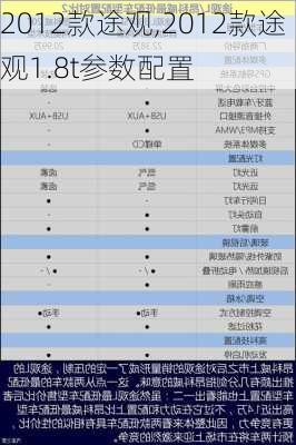 2012款途观,2012款途观1.8t参数配置