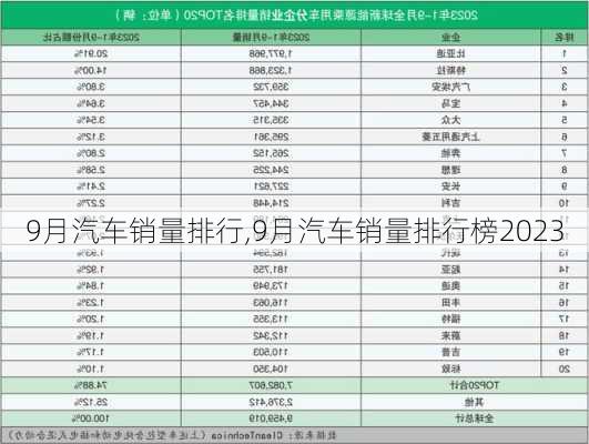 9月汽车销量排行,9月汽车销量排行榜2023