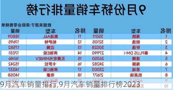 9月汽车销量排行,9月汽车销量排行榜2023