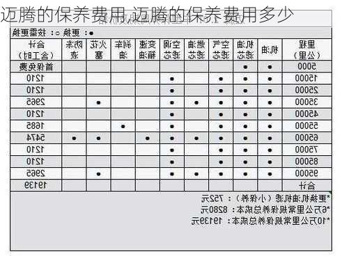 迈腾的保养费用,迈腾的保养费用多少