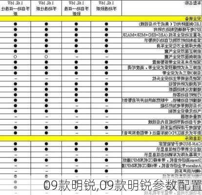 09款明锐,09款明锐参数配置