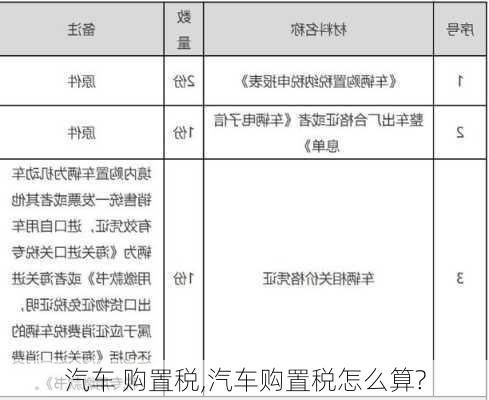 汽车 购置税,汽车购置税怎么算?