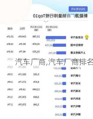 汽车厂商,汽车厂商排名