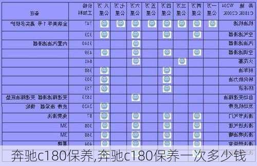 奔驰c180保养,奔驰c180保养一次多少钱