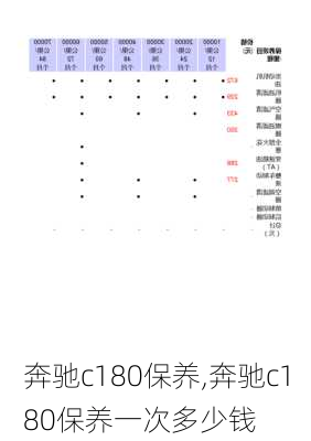 奔驰c180保养,奔驰c180保养一次多少钱