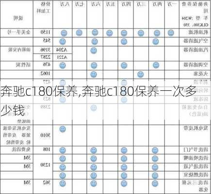 奔驰c180保养,奔驰c180保养一次多少钱