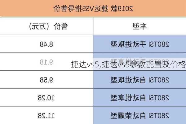 捷达vs5,捷达vs5参数配置及价格