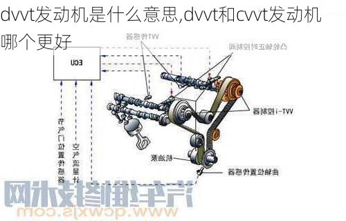 dvvt发动机是什么意思,dvvt和cvvt发动机哪个更好