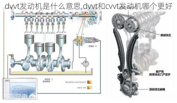 dvvt发动机是什么意思,dvvt和cvvt发动机哪个更好