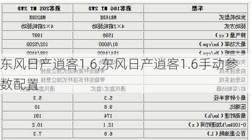 东风日产逍客1.6,东风日产逍客1.6手动参数配置