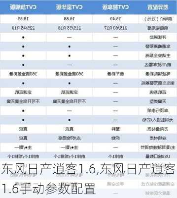 东风日产逍客1.6,东风日产逍客1.6手动参数配置