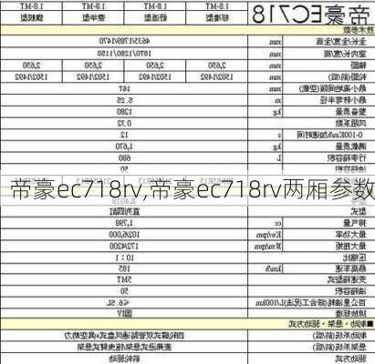 帝豪ec718rv,帝豪ec718rv两厢参数