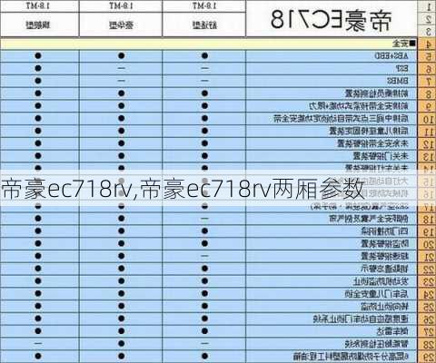 帝豪ec718rv,帝豪ec718rv两厢参数