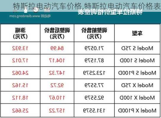 特斯拉电动汽车价格,特斯拉电动汽车价格表