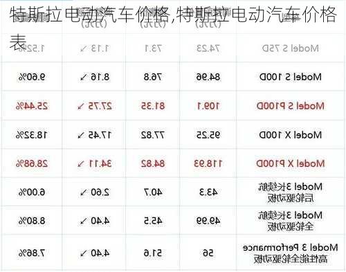 特斯拉电动汽车价格,特斯拉电动汽车价格表